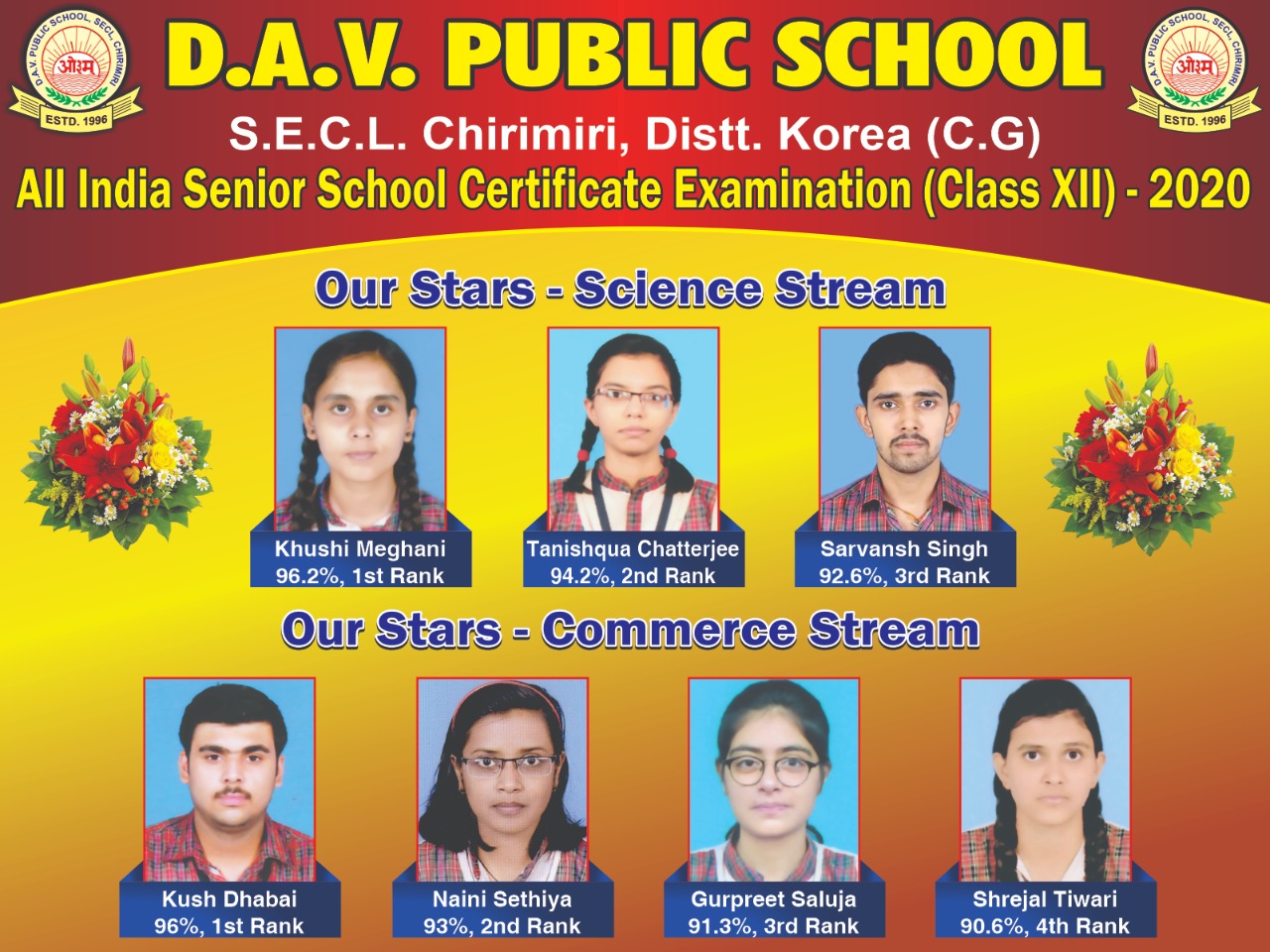 Class XII Result 2020